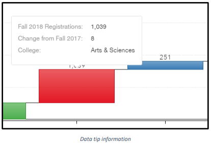Data Tips Example Data Tips Example